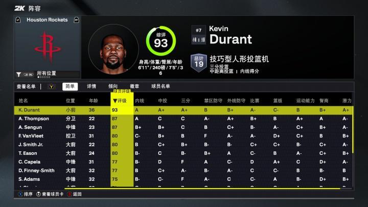 总决赛直播-火箭2K26能力值：仅杜兰特一人90+ 阿门&amp;amp;申京87分 三人80分