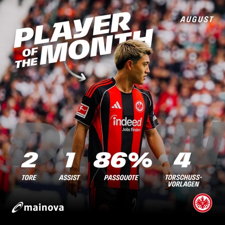 世界赛官网-官方：堂安律当选法兰克福8月队内最佳，3场比赛贡献4球1助