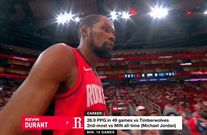 杜兰特生涯对阵森林狼49场场均26.9分，历史第二高&amp;amp;仅次乔丹